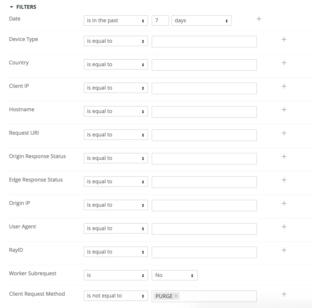 List of the available filters from the Looker dashboard